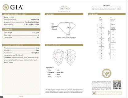 Natural 5.03 cts. J SI1 Gd Fr St. Pear (Rose Cut) Shaped Diamond Loose Stone - GIA Certified - LS52